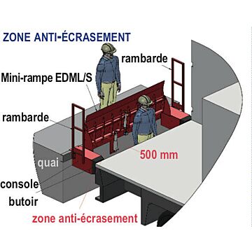 Mini rampe avec zone de refuge anti-écrasement électro-hydraulique